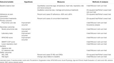 Clinical Efficacy Protocol of Yinhuapinggan Granules: A Randomized, Double-Blind, Parallel, and Controlled Clinical Trial Program for the Intervention of Community-Acquired Drug-Resistant Bacterial Pneumonia as a Complementary Therapy